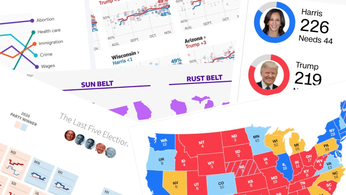 Trump vs Harris: Spannende Grafiken zur US-Wahl 2024