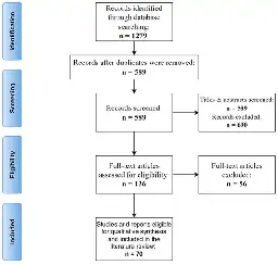 Review of City-Wide 30 km/h Speed Limit Benefits in Europe