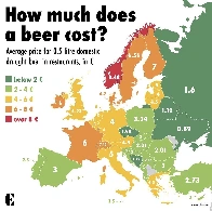 How much does a beer cost?