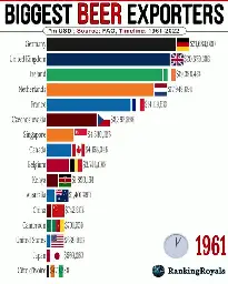 Tobias Loitsch on LinkedIn: #usa #food #trends #export #agrarwirtschaft #handel #technologie… | 66 comments