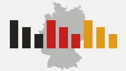 ARD-DeutschlandTrend: Massive Sorgen um die wirtschaftliche Lage