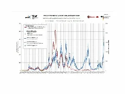 Abwassermonitoring in Karlsruhe zeigt Höchststand an Coronaviren